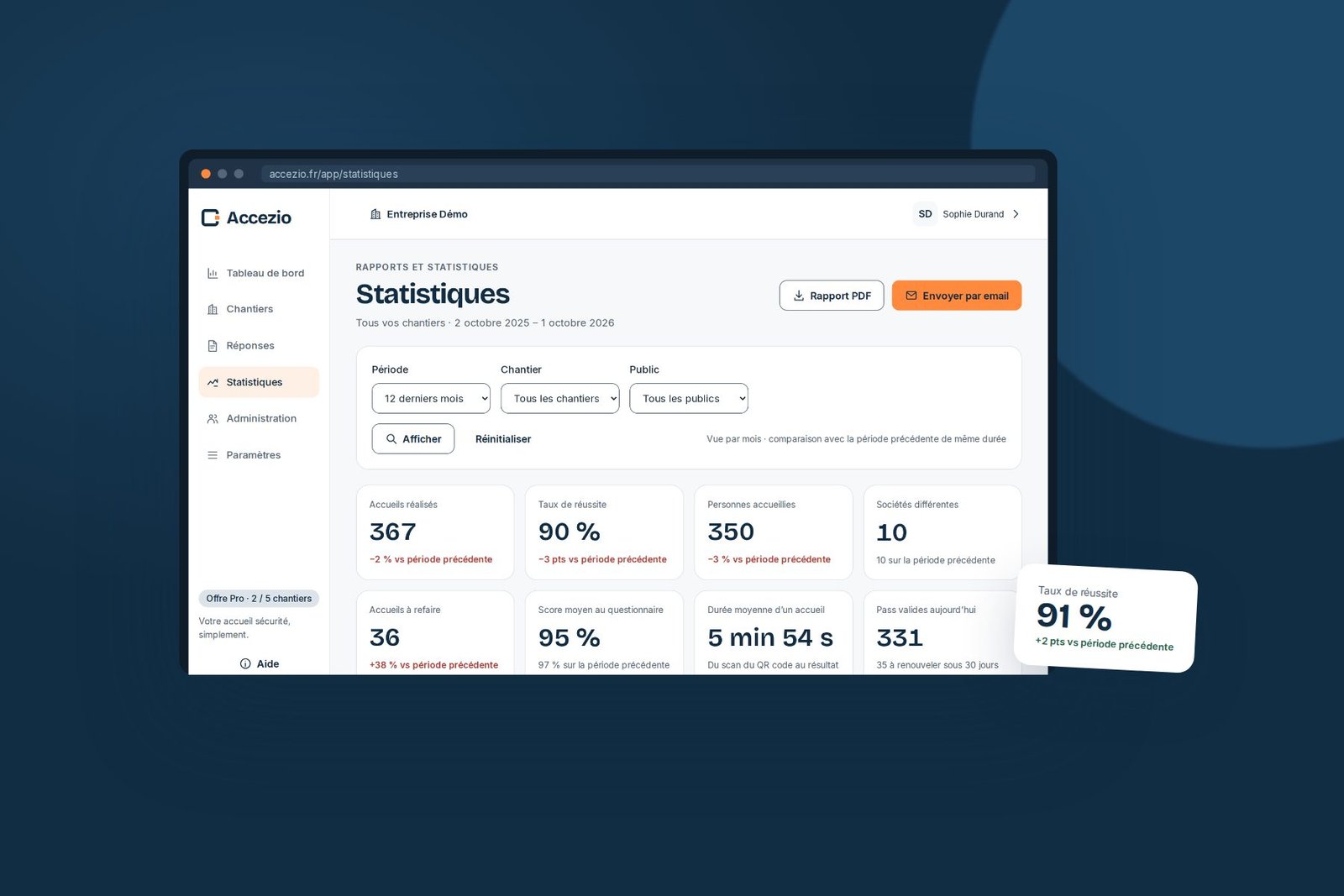 Statistiques des accueils : taux de réussite et questions les moins bien comprises
